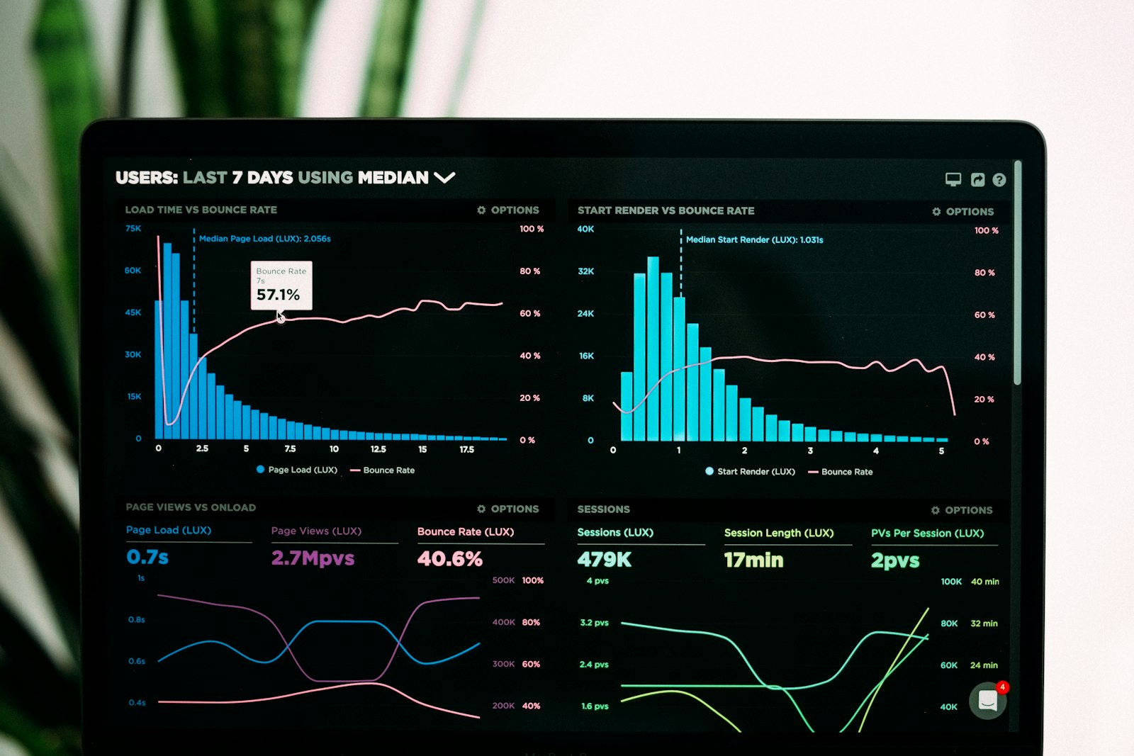 Tableau de bord analytique avec graphiques et visualisations de données